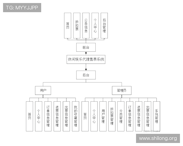 详细解析9游官网个人中心功能设置优化你的游戏账号管理流程